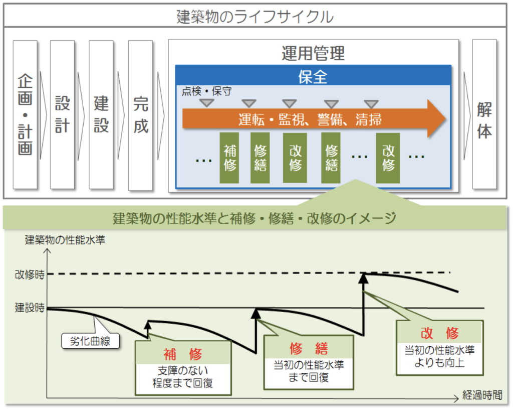 ライフサイクルコスト　画像1